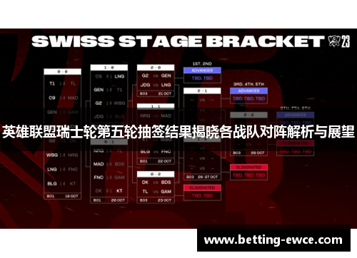 英雄联盟瑞士轮第五轮抽签结果揭晓各战队对阵解析与展望